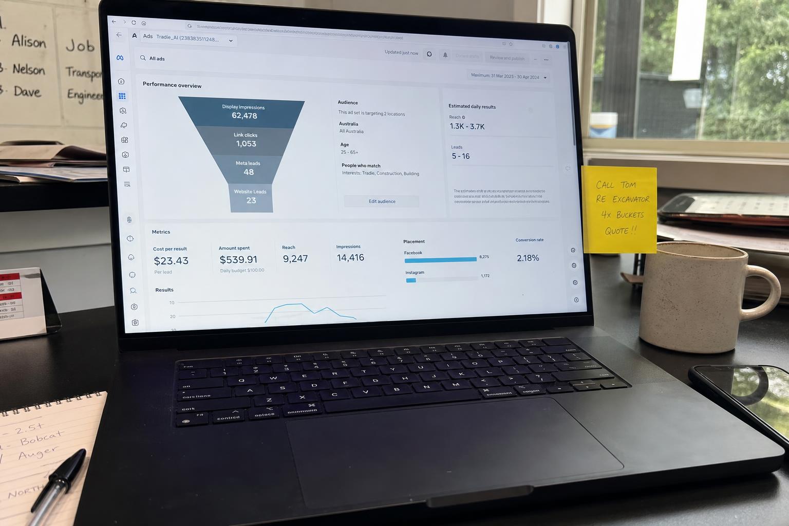 Meta Ads Funnel for Australian Small Businesses: Turning Clicks into Enquiries